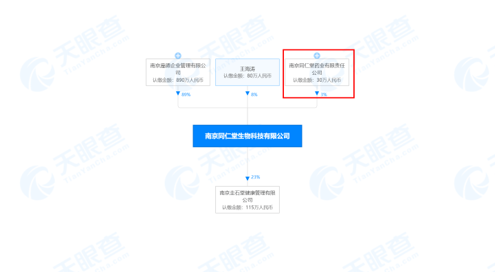 同仁堂到底卖的什么“药”？麻将胡了电商平台上的南京(图8)