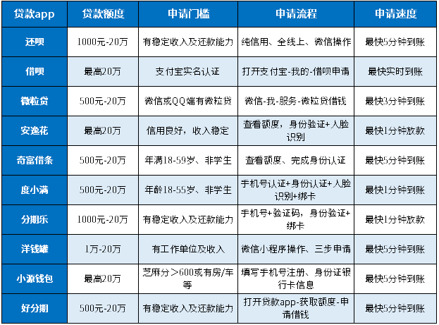 这10个申请门槛低、流程简、速度快麻将胡