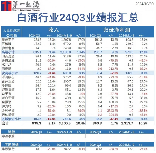 见等新酒饮品牌强势上行成酒商新利润增长点PG麻将胡了白酒企业三季报业绩普遍失速梅(图3)